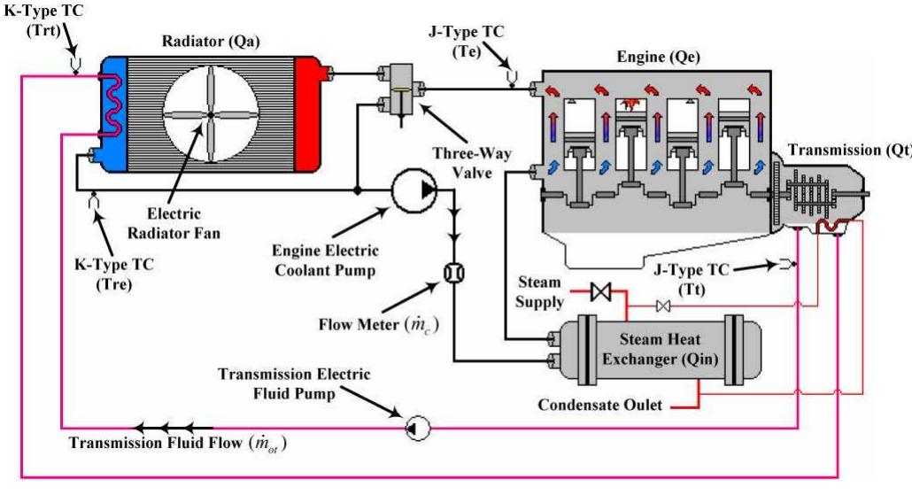 (PDF) A Smart Multiple-Loop Automotive Cooling System Model, Control ...