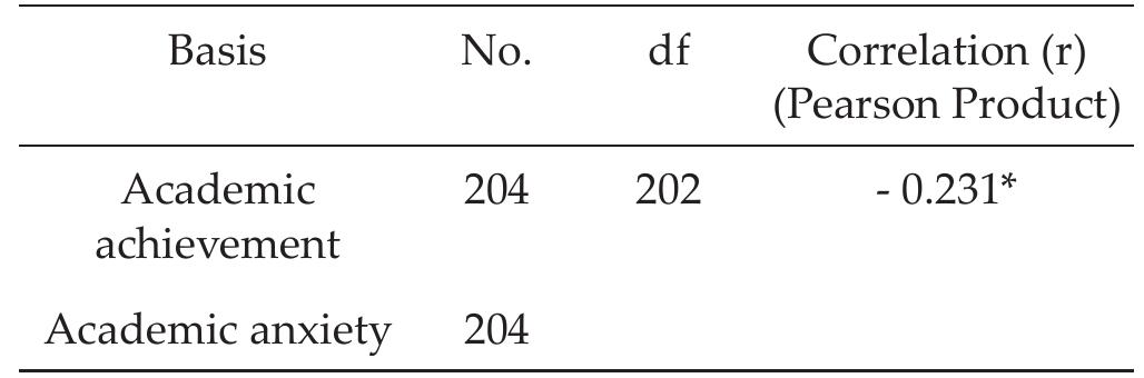 (PDF) Academic anxiety of male and female secondary school students in ...
