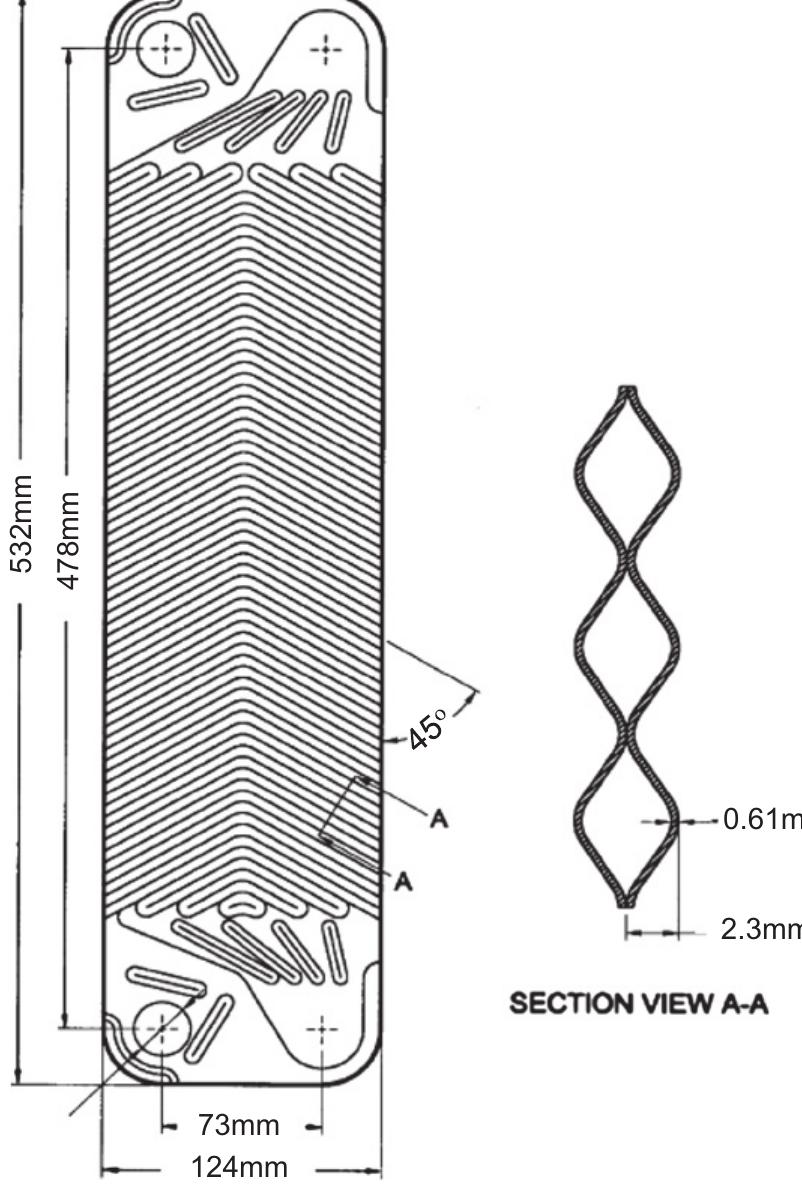 Main dimensions of the plate heat exchanger [15].
