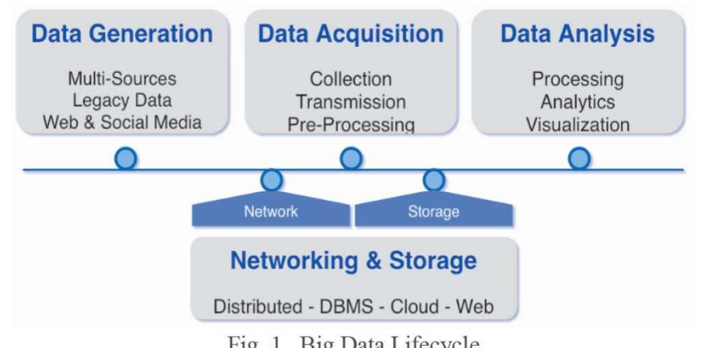 (PDF) Big Data Quality Assessment Model for Unstructured Data