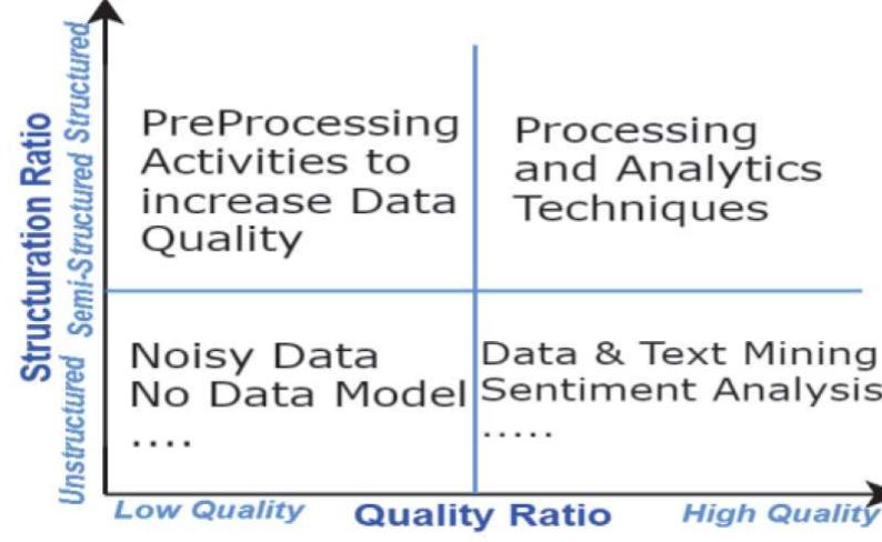 (PDF) Big Data Quality Assessment Model for Unstructured Data