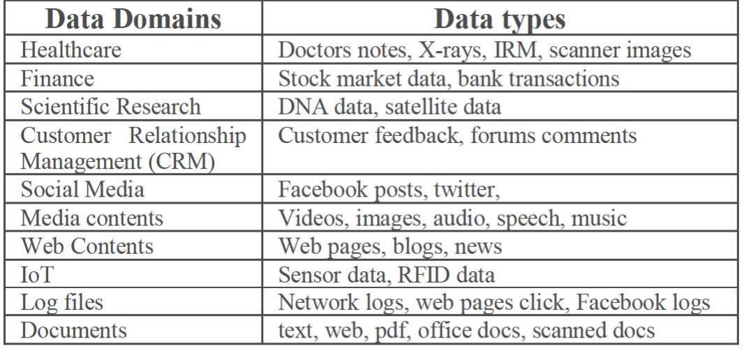 (PDF) Big Data Quality Assessment Model for Unstructured Data
