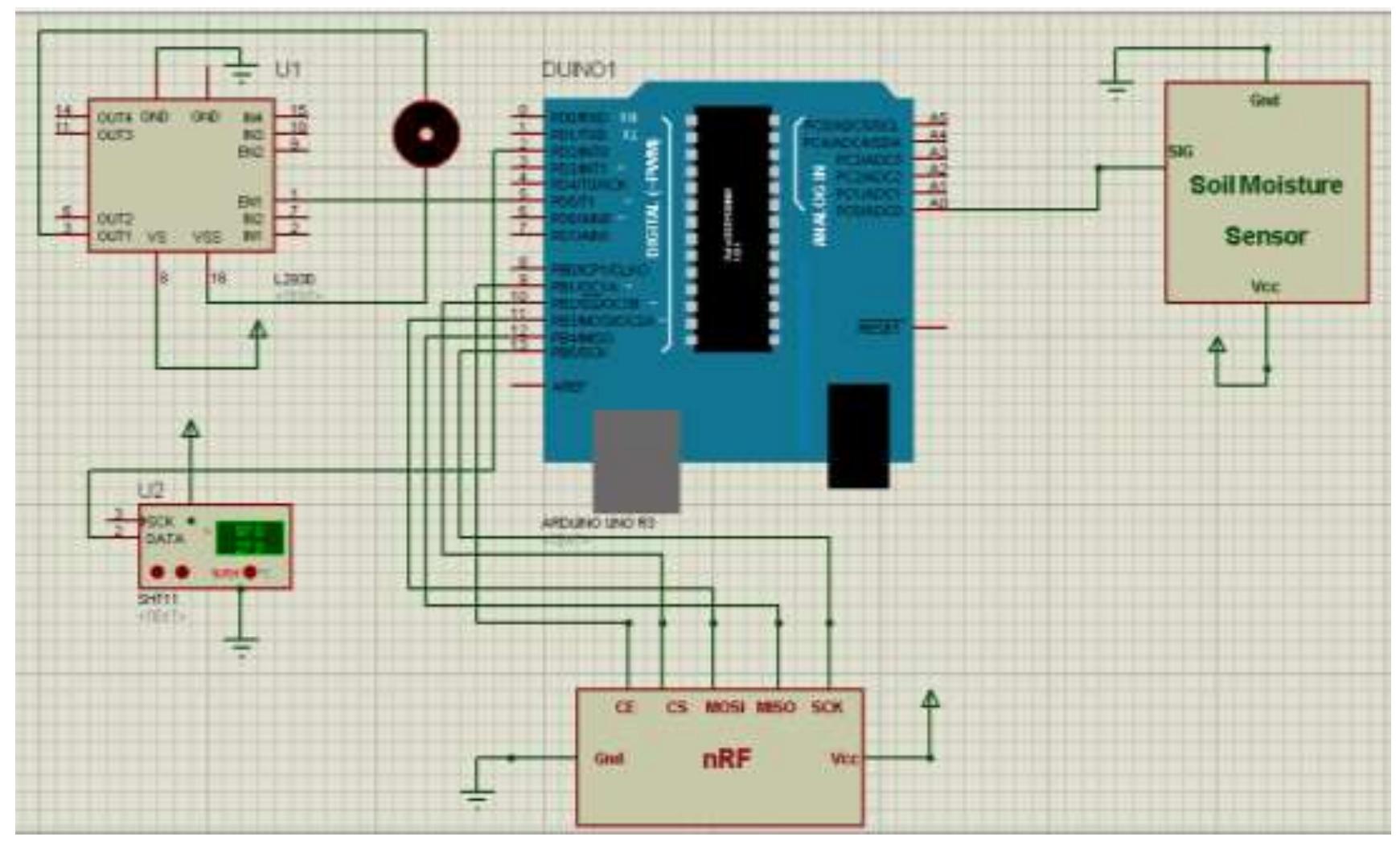 Smart Irrigation System Raspberry Pi (PDF) WEB BASED SMART IRRIGATION SYSTEM USING RASPBERRY PI