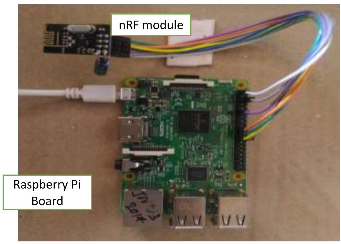 Smart Irrigation System Raspberry Pi (PDF) WEB BASED SMART IRRIGATION SYSTEM USING RASPBERRY PI