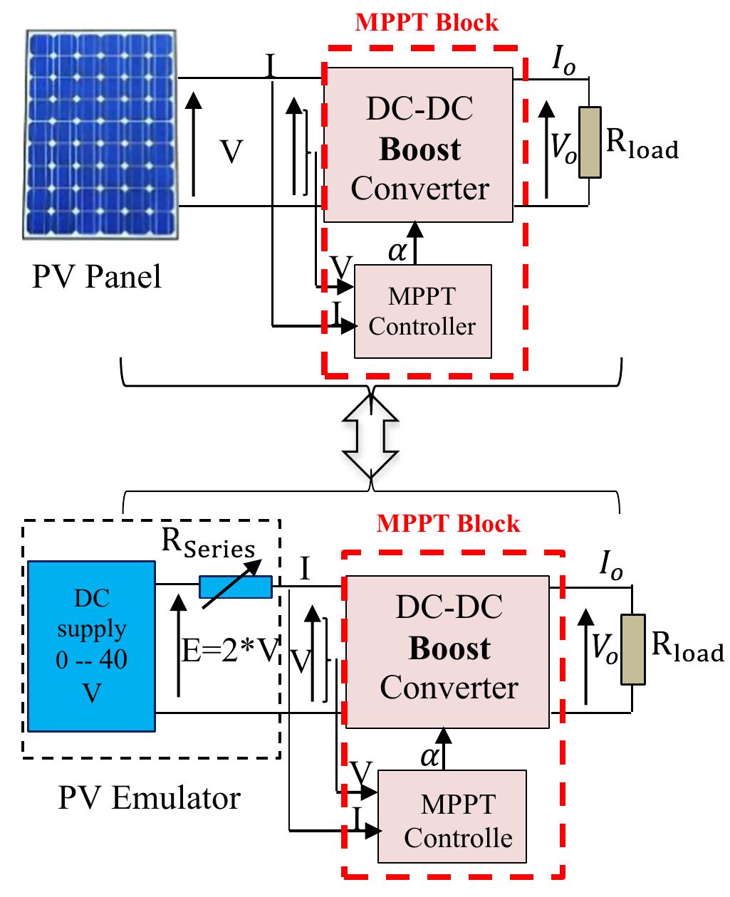 A complete schematic of the pv emulator system mppt