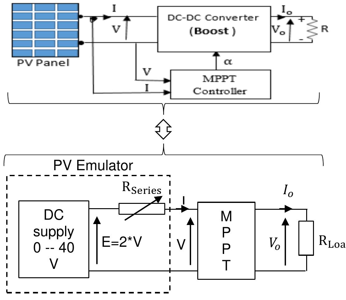 Figure 3 - from A low-cost PV Emulator for testing MPPT