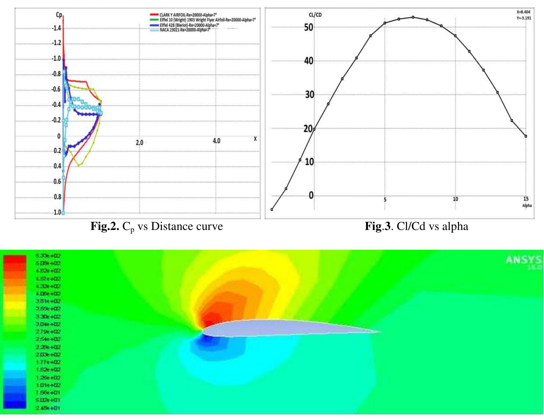 (PDF) Design and performance analysis of unmanned aerial vehicle (UAV ...