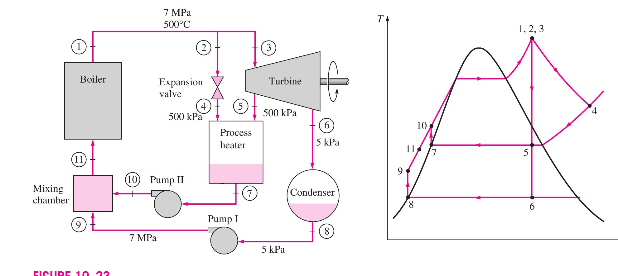 Schematic and 7-s diagram for example 10-8. analysis the