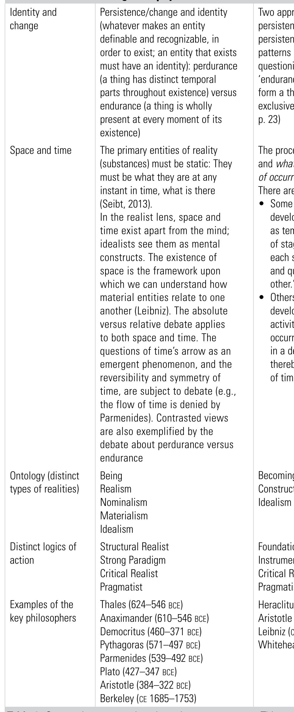(PDF) The Metaphysical Questions Every Project Practitioner Should Ask