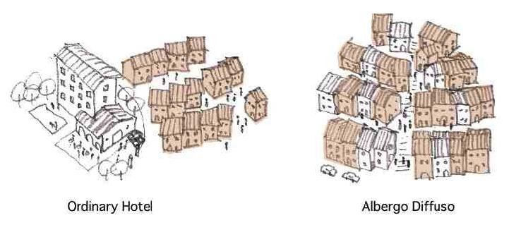 Figure 7: Albergo Diffuso Approach (Dell’Ara, 2015). 