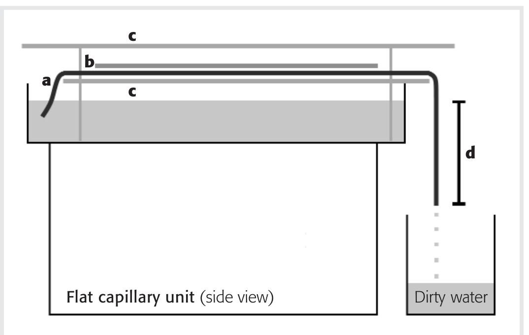 (PDF) Aqueous Treatment of Water-Sensitive Paper Objects: Capillary ...