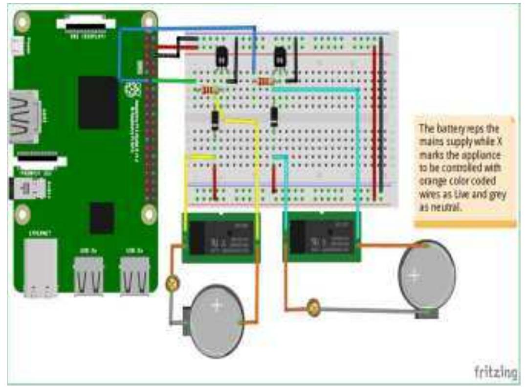 (PDF) IoT based home automation using Raspberry Pi