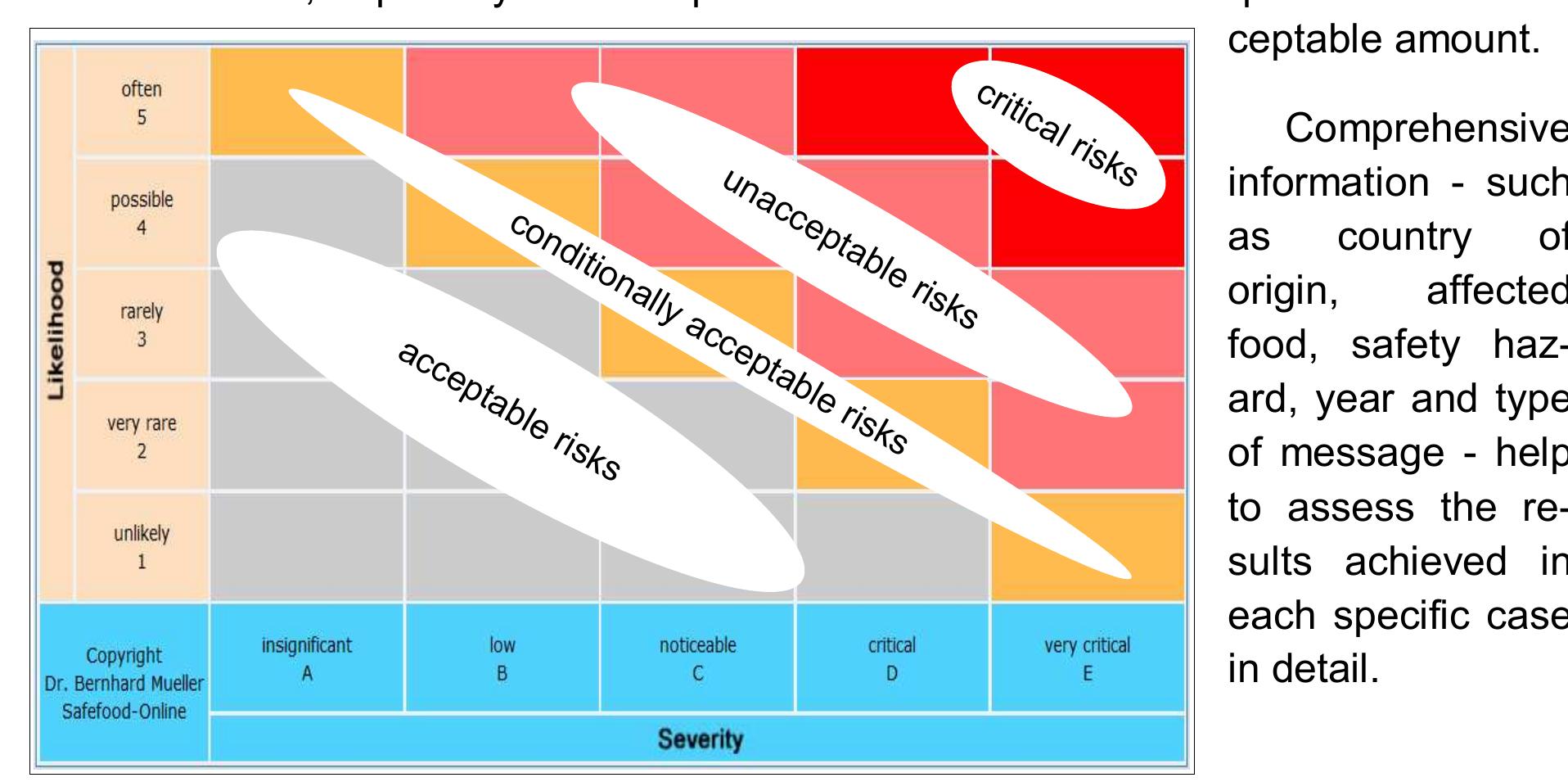 Figure 3 - from HACCP: Identification of CCP, CP, PRP, oPRP