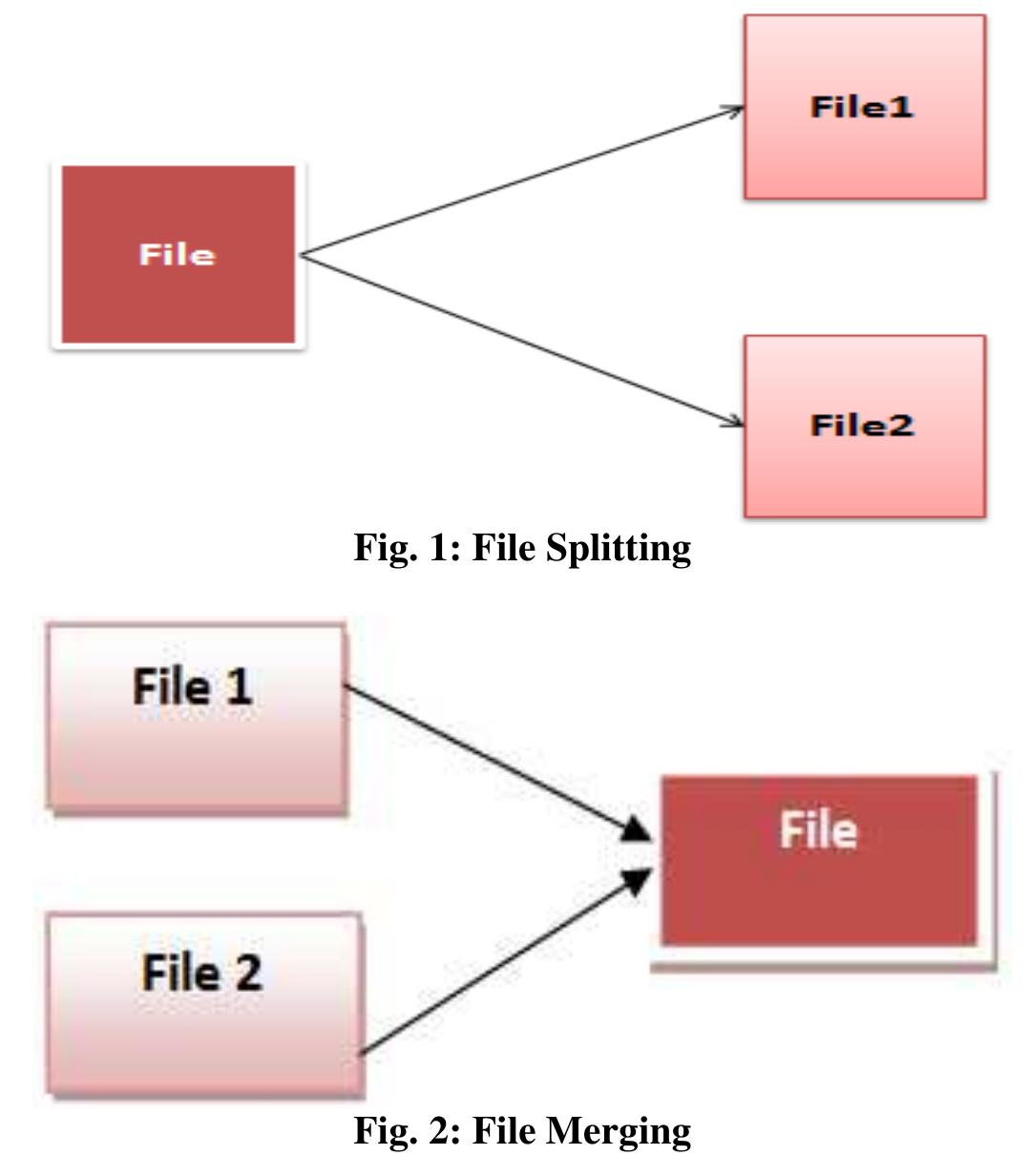 (PDF) Secure and transparent file encryption system
