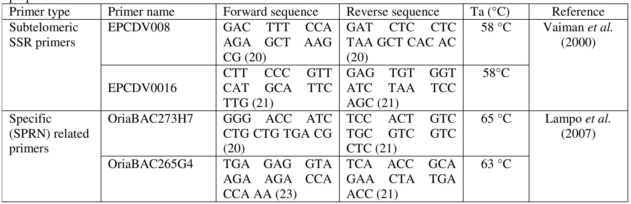 -names, nucleotide sequences of the primer pairs and