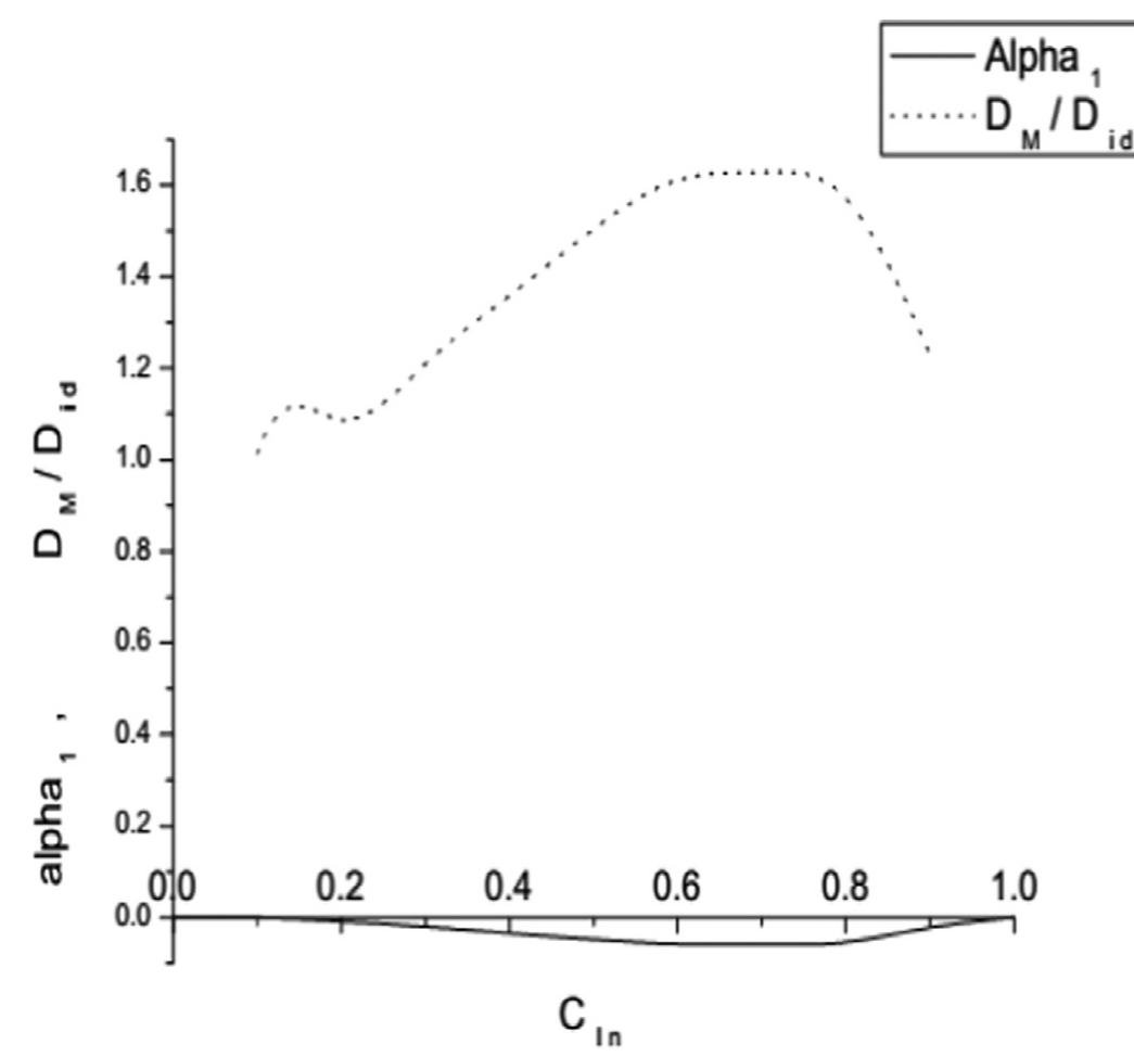 (PDF) Thermodynamic and structural properties of Bi-based liquid alloys
