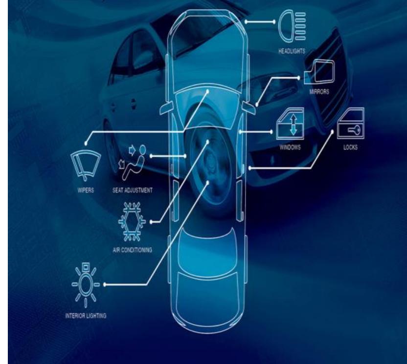 (PDF) Automation in the body control module of a car