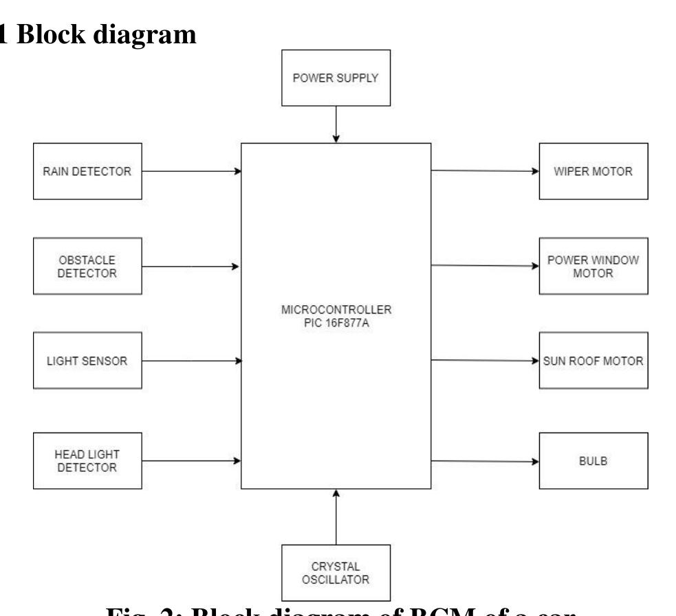 (PDF) Automation in the body control module of a car