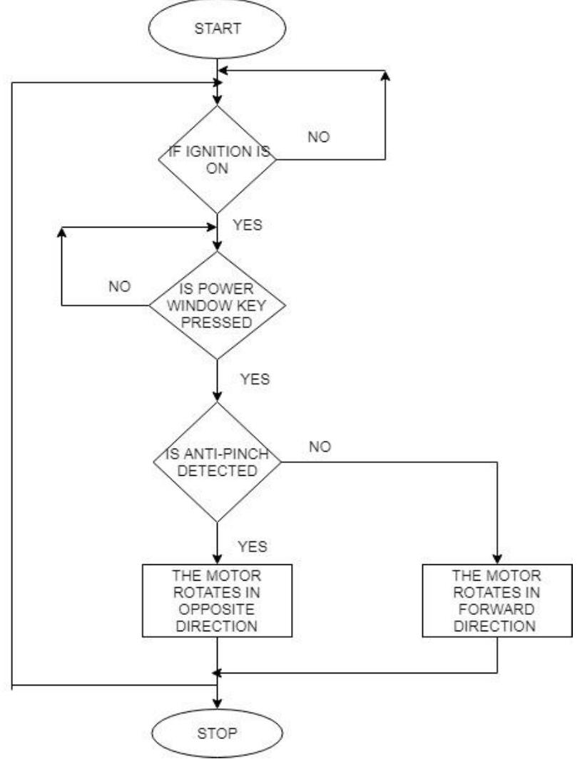 (PDF) Automation in the body control module of a car