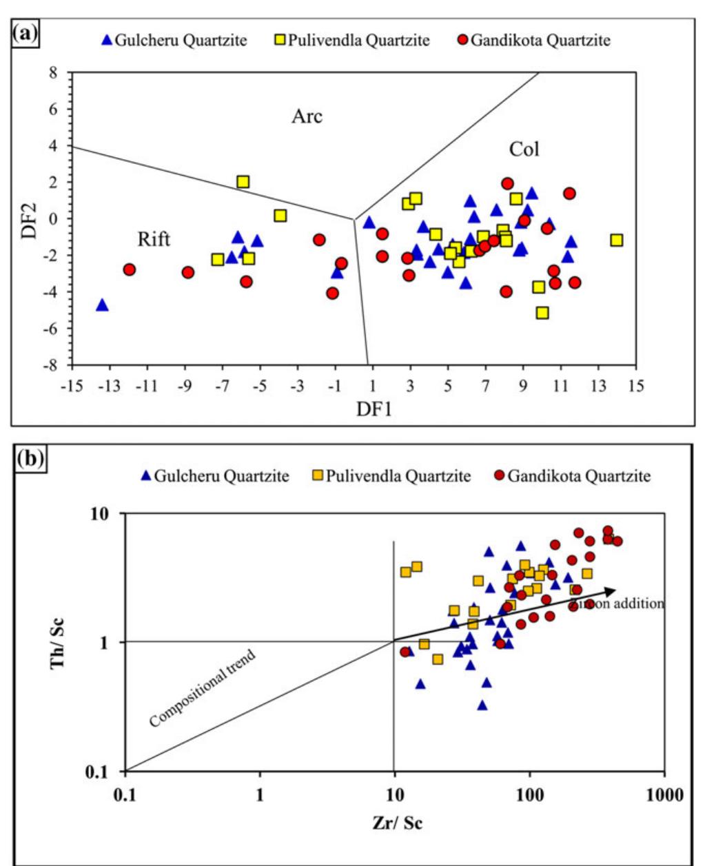 Figure 13 - from Geochemistry of the Palaeoproterozoic