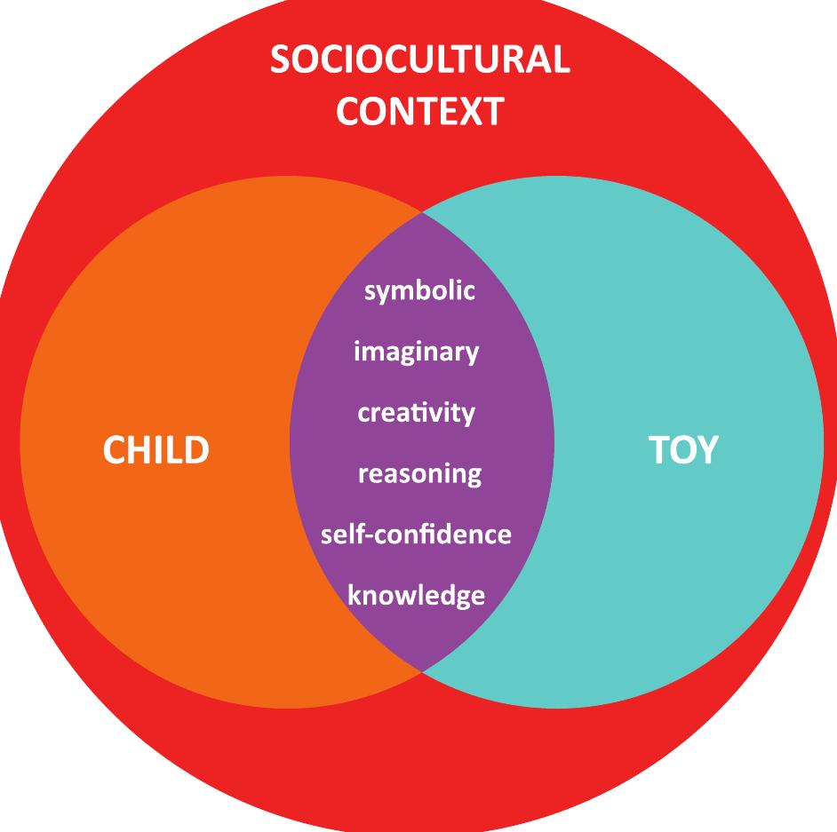 Toy Designing (PDF) Cool Sustainable Toy: Designing Pedagogic and Innovative Product ...