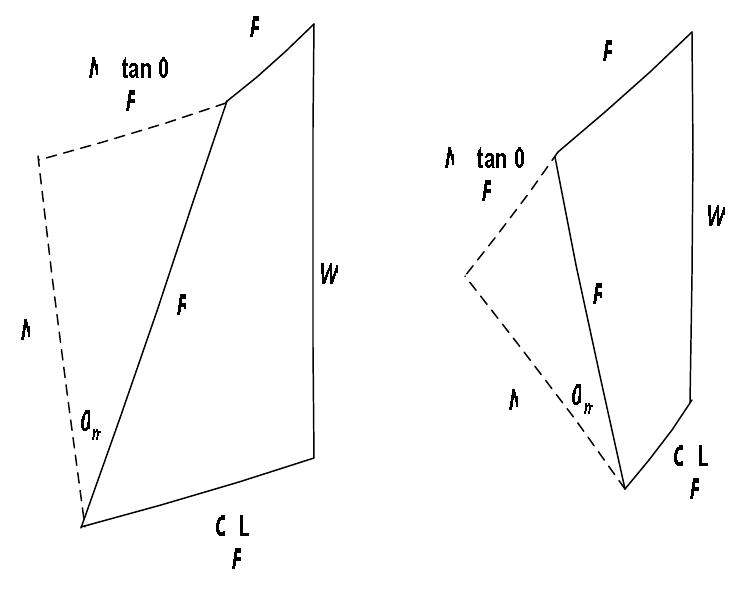 Figure 9 - from GEOTECHNICAL ANALYSIS OF CARSINGTOM DAM