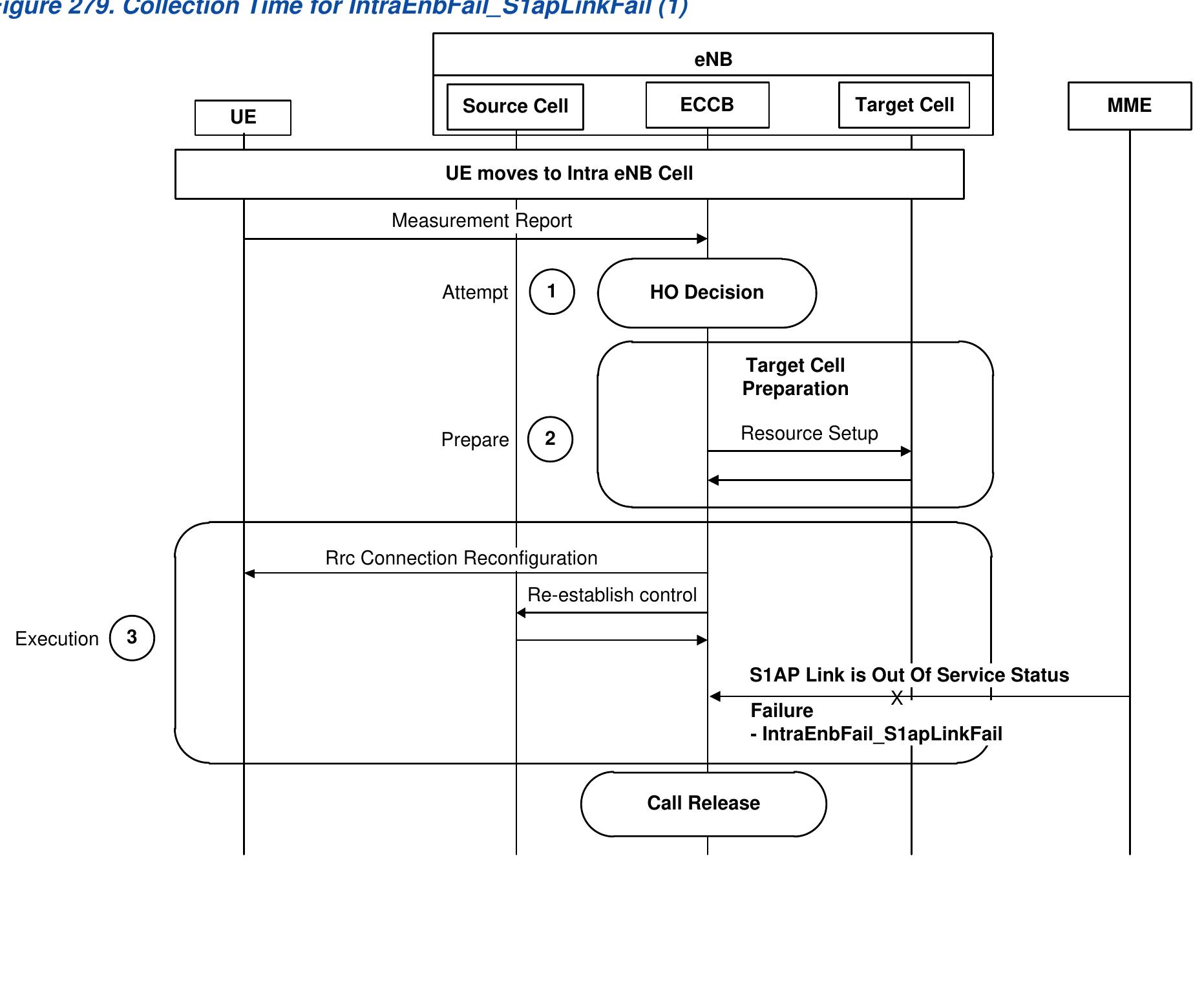 Appendix b call flow