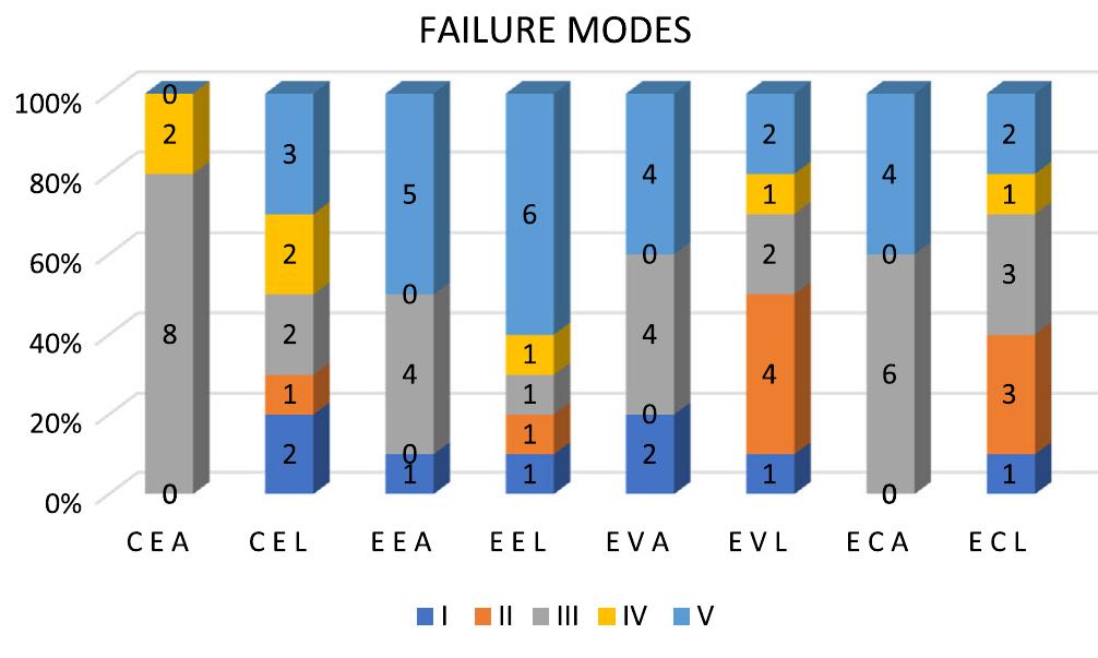 (PDF) Fracture resistance and failure modes of endocrowns manufactured ...