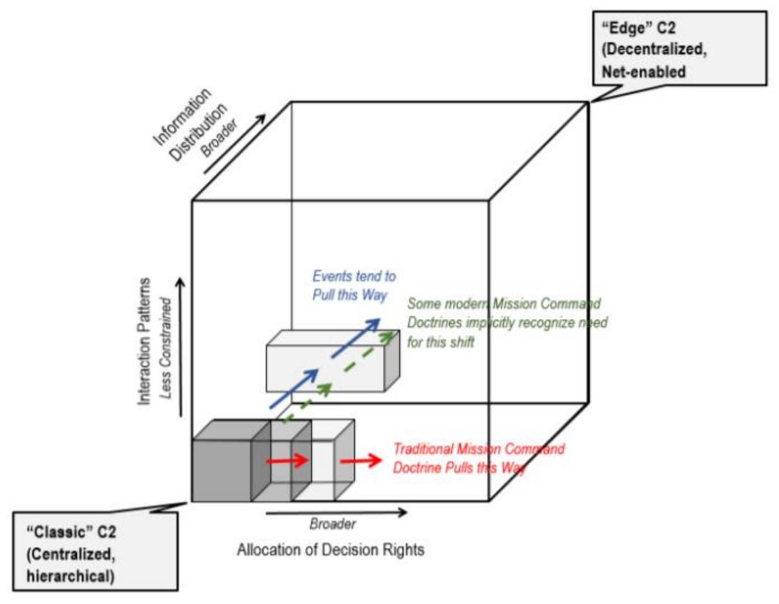 (PDF) Exploring Mission Command in a Concept for Future Command and Control