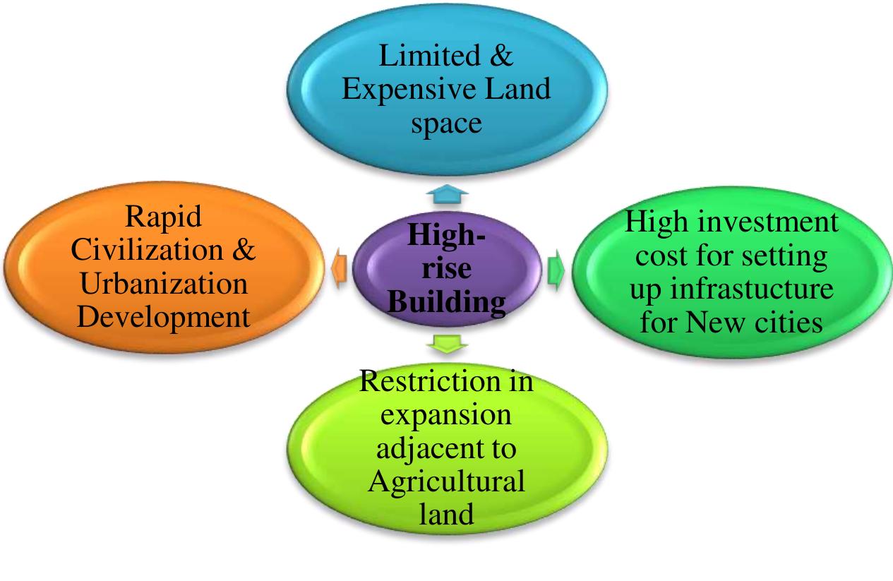 (PDF) STANDARD EVACUATION PROCEDURE FOR SHORTER EMERGENCY EVACUATION IN ...