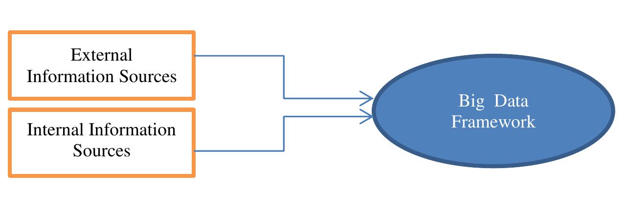 (PDF) Big Data Framework for Auditing Process