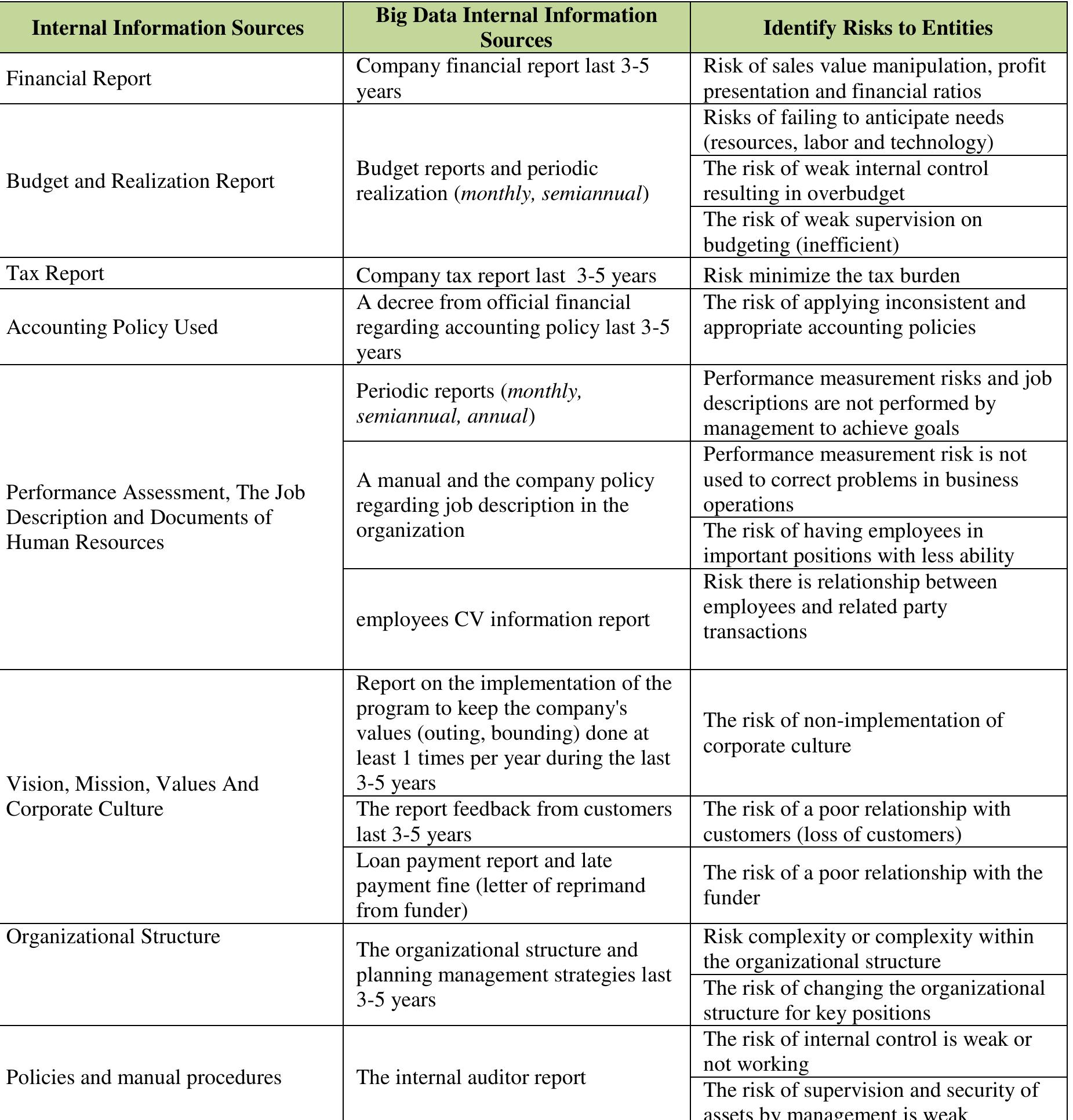 (PDF) Big Data Framework for Auditing Process