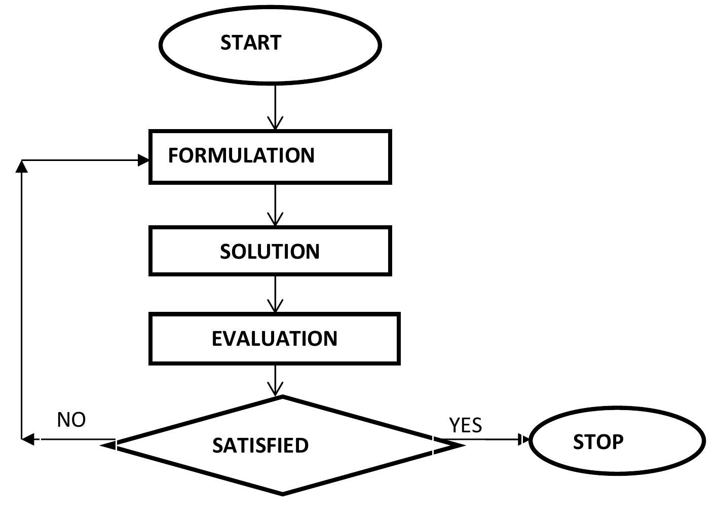 Figure 1 - from Mathematical Modeling of a Robotic Base