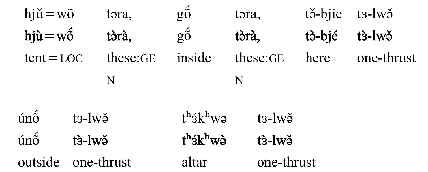 He thrust it in all directions, towards the inside of the tent, towards the outside, on the altar,
 He thrust it on the corner of the door.
