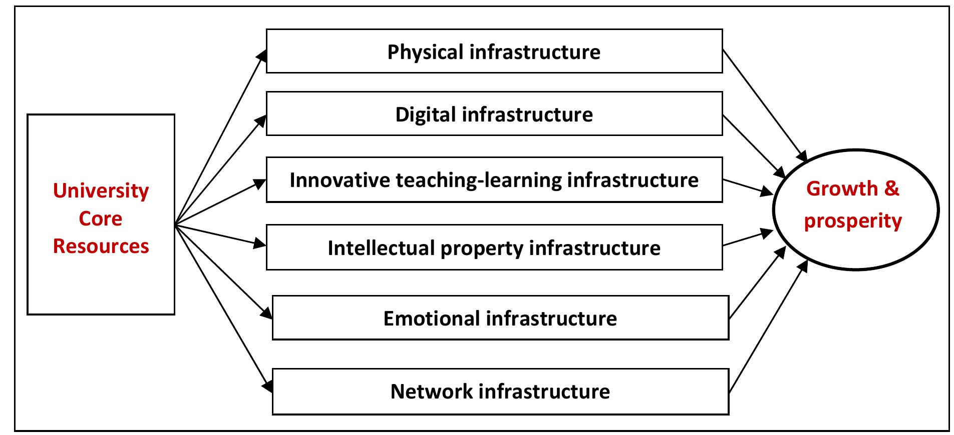 Graduate Infinity Learning Cycle Figure 3 - from Transforming Society by Creating Innovators
