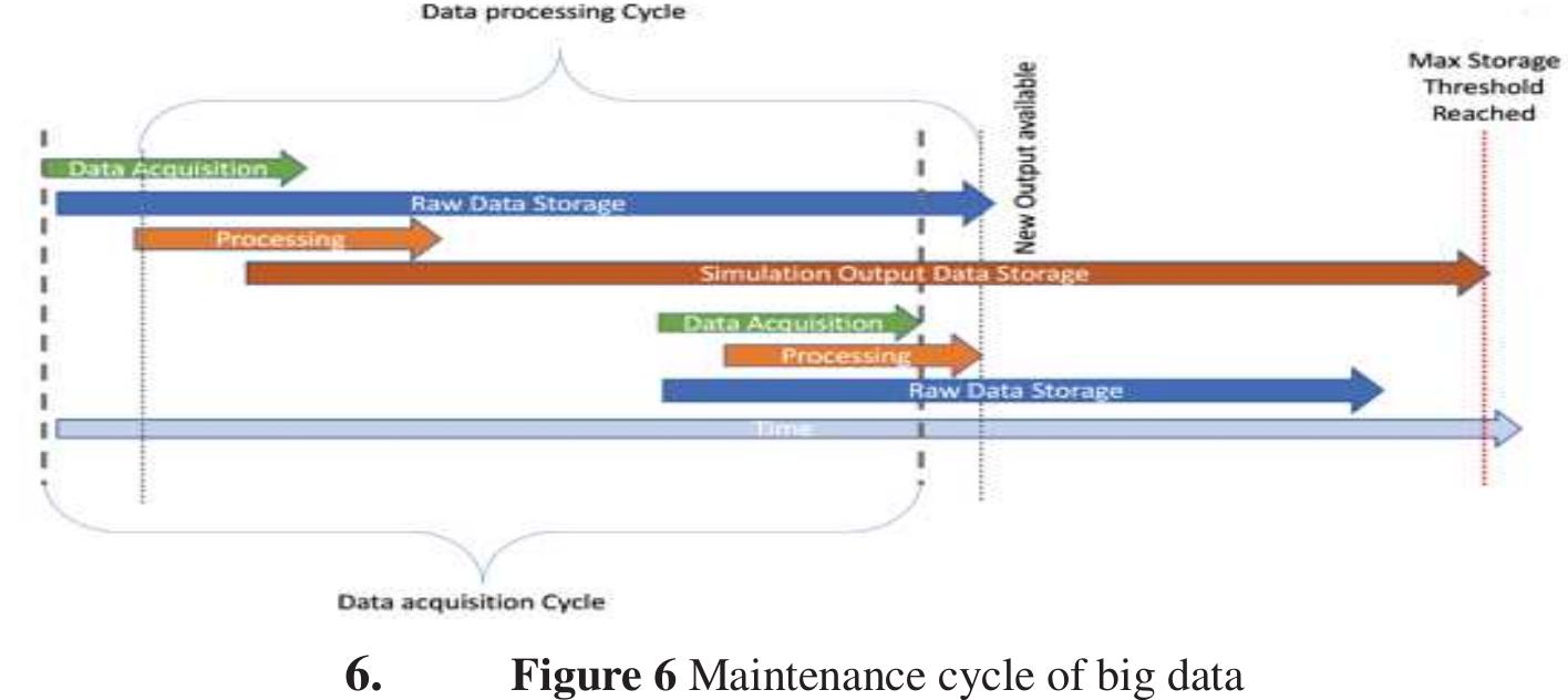 co-ordination procedure parallelizes processing per port with respect to constraints risen from data and hardware availability, (shown by the Cycles of Figure 6). Finally, the database will be setup to support retrieving old data as part of contingency plans and facilitating data archiving and cleanup procedures.  9 IMPACT  The application will address significant needs such as safe spatial and temporal planning of navigation in the approaches and inside ports and mooring sites, while facilitating the captain—pilot interaction. This will allow more efficient management of the navigation and towage services. Indeed, the procedure by the European Space Agency to certify navigation paths in ports requires knowledge of operational conditions including sea state and related environmental data. The safety issue is underlined also in the e-Navigation strategy by the International Maritime Organization, where the aim is to analyse and provide quality data for limiting the human error in navigation. It will also be possible to better document dredging plans and manage more efficiently berth positions and moorings. Finally, the tool will prove particularly useful in modifying existing or designing new port layouts. 