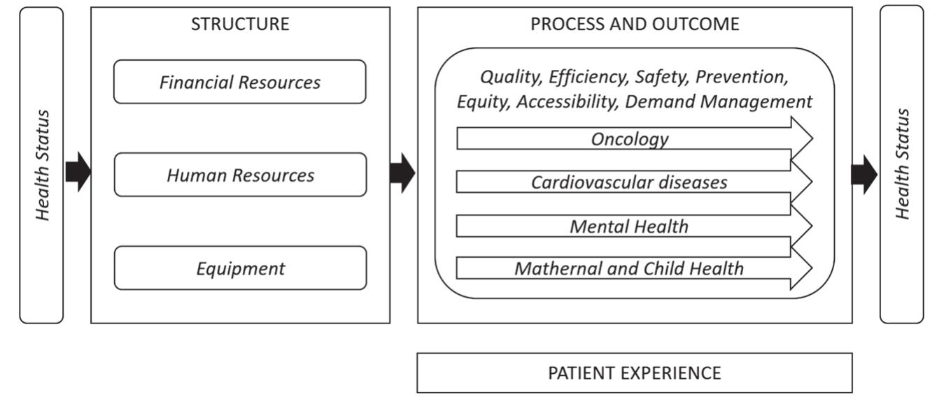 (PDF) Health system performance assessment in small countries: The case ...