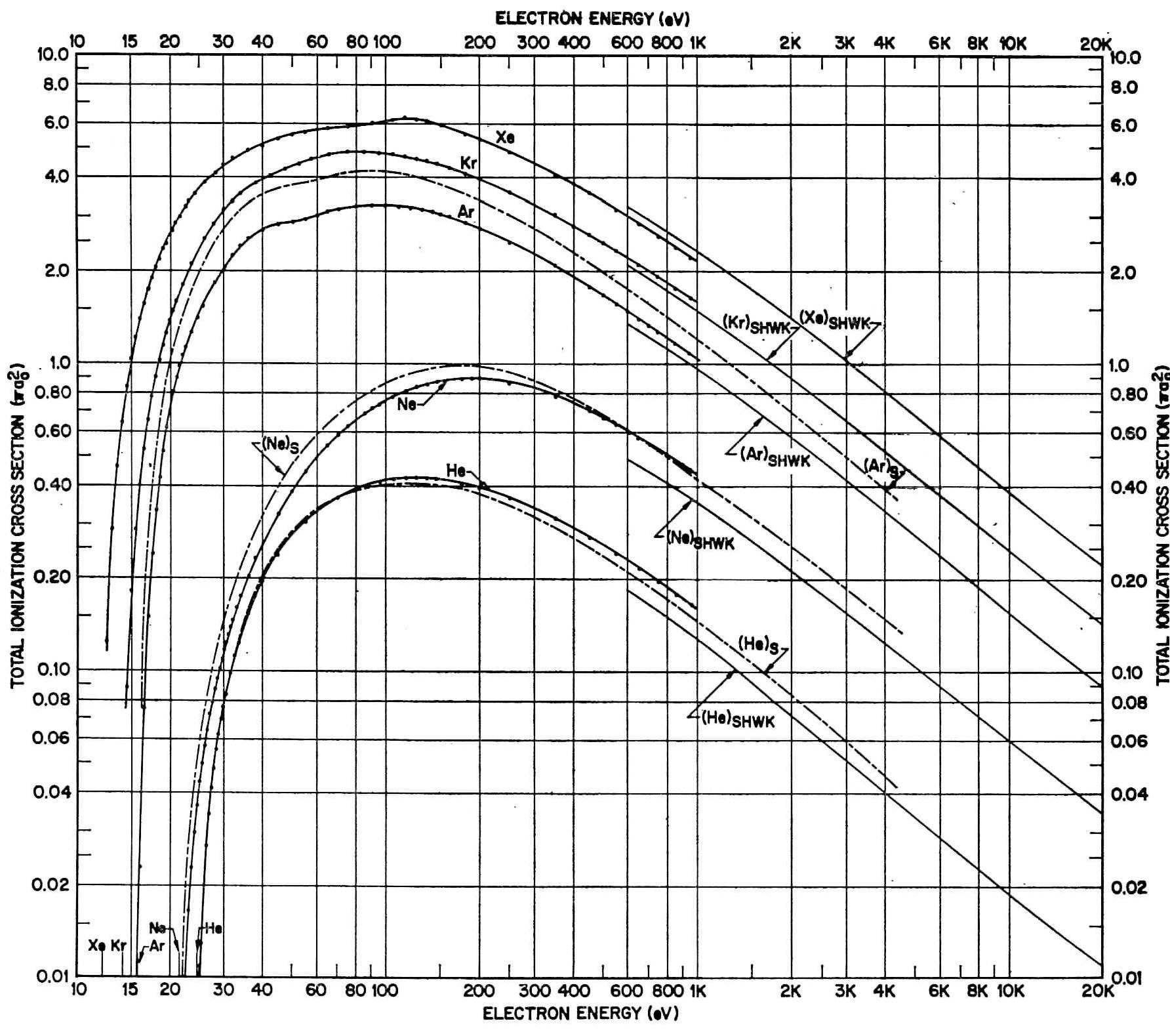 (PDF) Total Cross Sections for Ionization and Attachment in Gases by ...