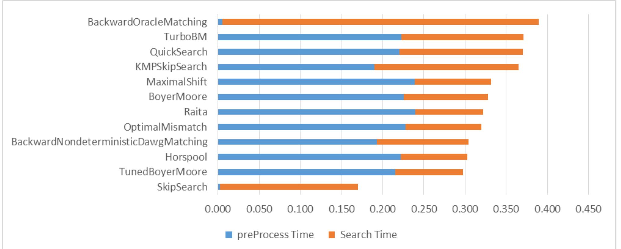 (PDF) COMPARISON OF STRING MATCHING ALGORITHMS IN WEB DOCUMENTS