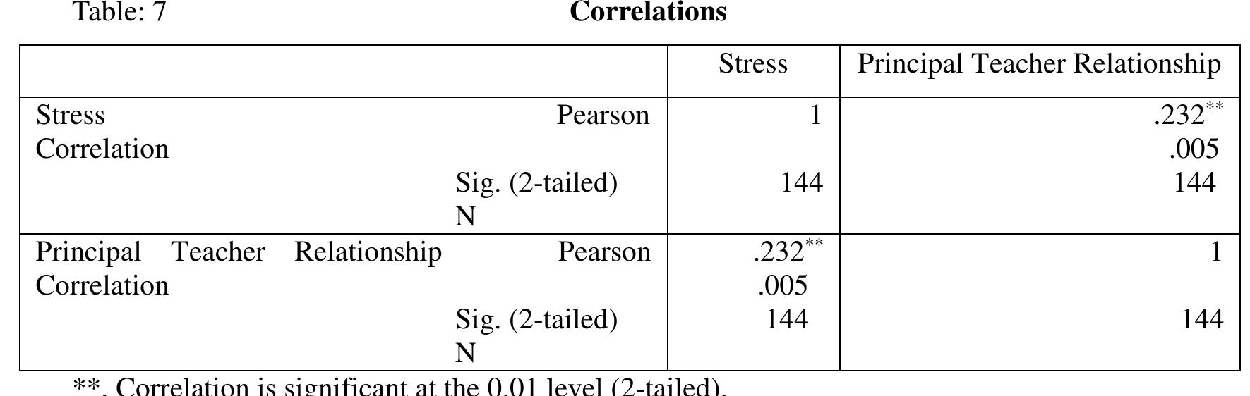 (PDF) Causes of Teacher Stress: its Effects on Teacher Performance and ...