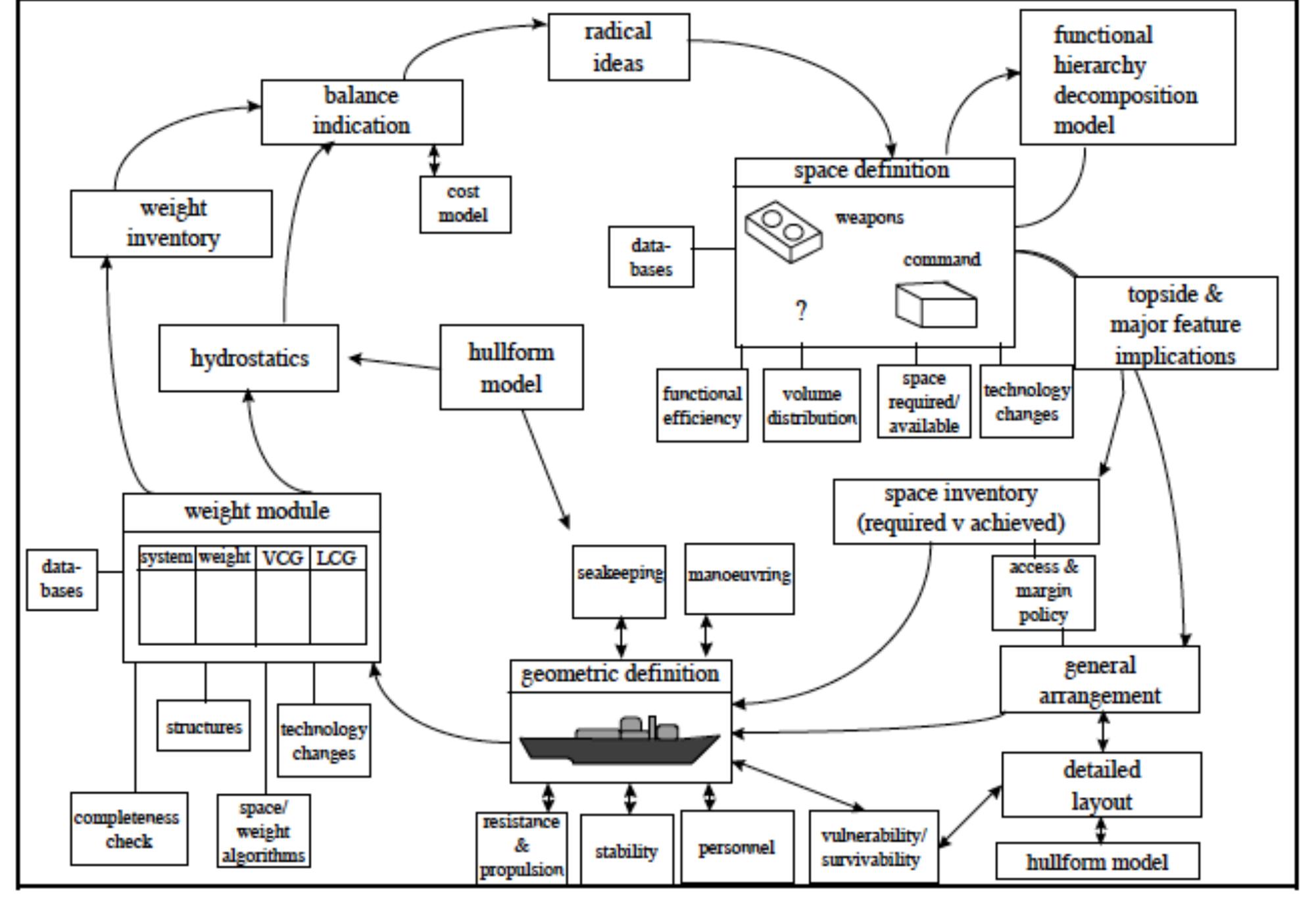 Prospective Configuration (PDF) A Modular Design Methodology for OSV Accommodation Areas