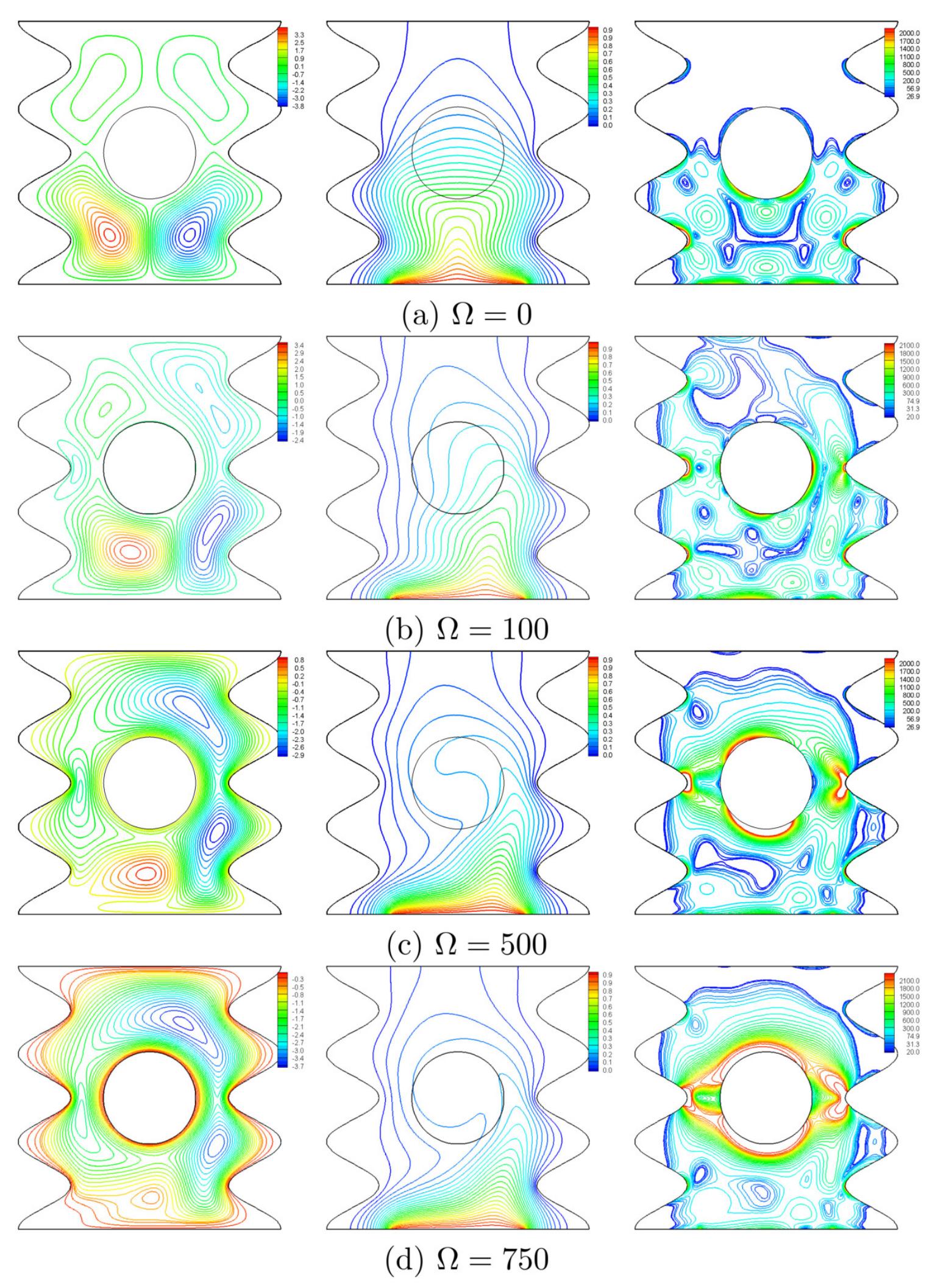 The entropy, where the right column of figure 6b-d portrays