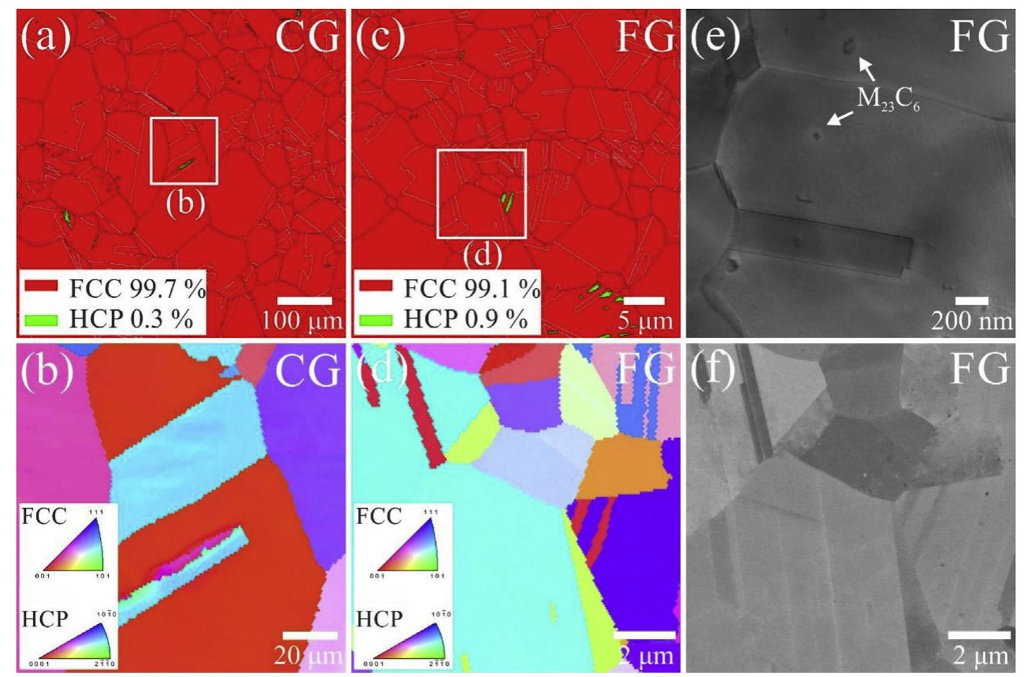 Ebsd maps and ecc images of the cg ihea after (a) 5% strain,