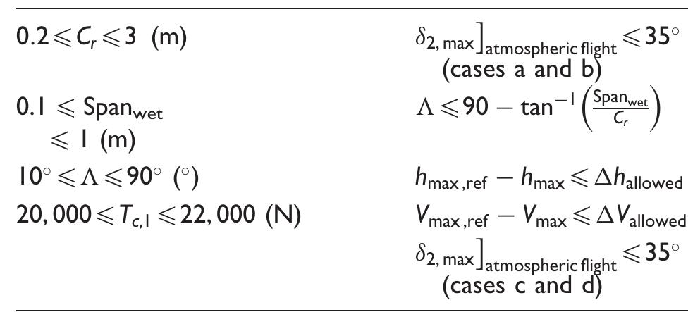 Table 4. Constraints imposed on the shape design parameters. 