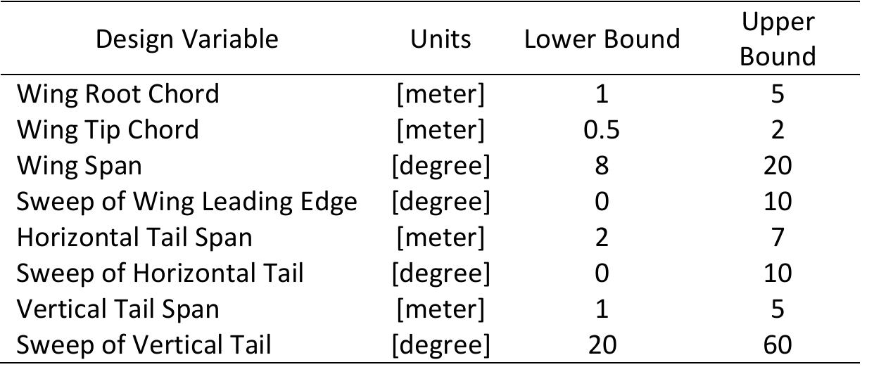 Table 5. Design variables   In this paper, design constraints includes constraints based on dimensional and stability requirements analysis which are bounded Based on the values that Gudmundsson has expressed in [57] and are presented in Table 6. 