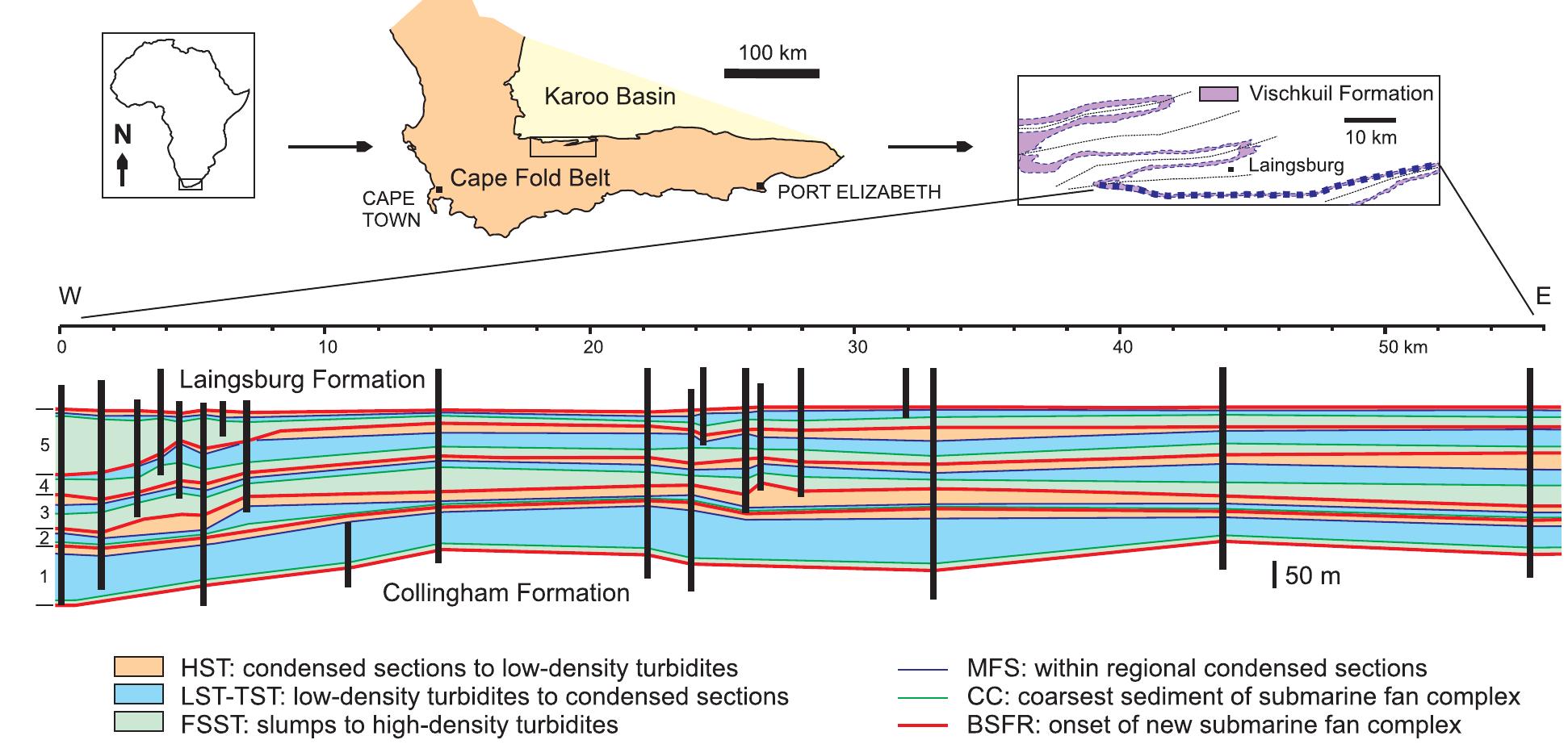 Figure 16 - from Scale in sequence stratigraphy