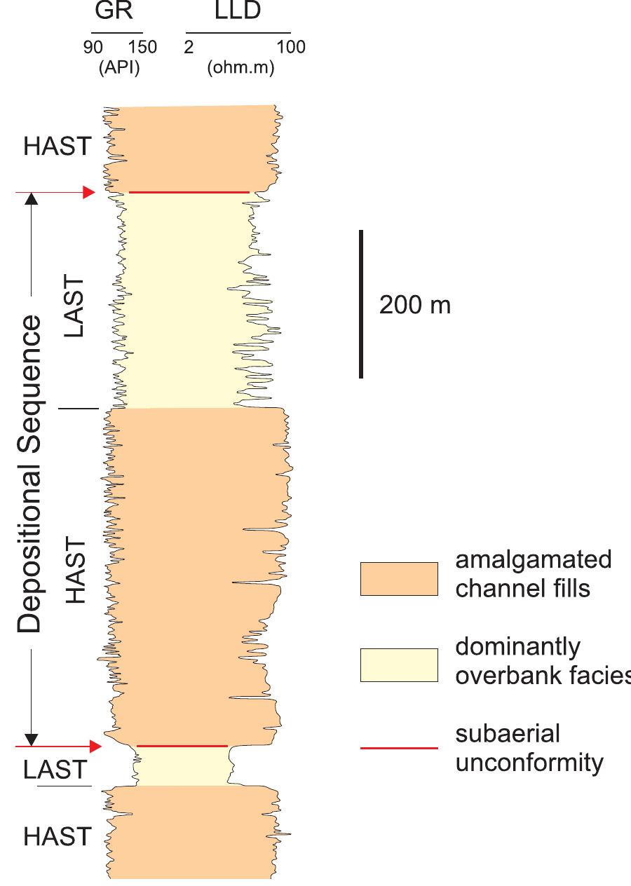 Figure 23 - from Scale in sequence stratigraphy
