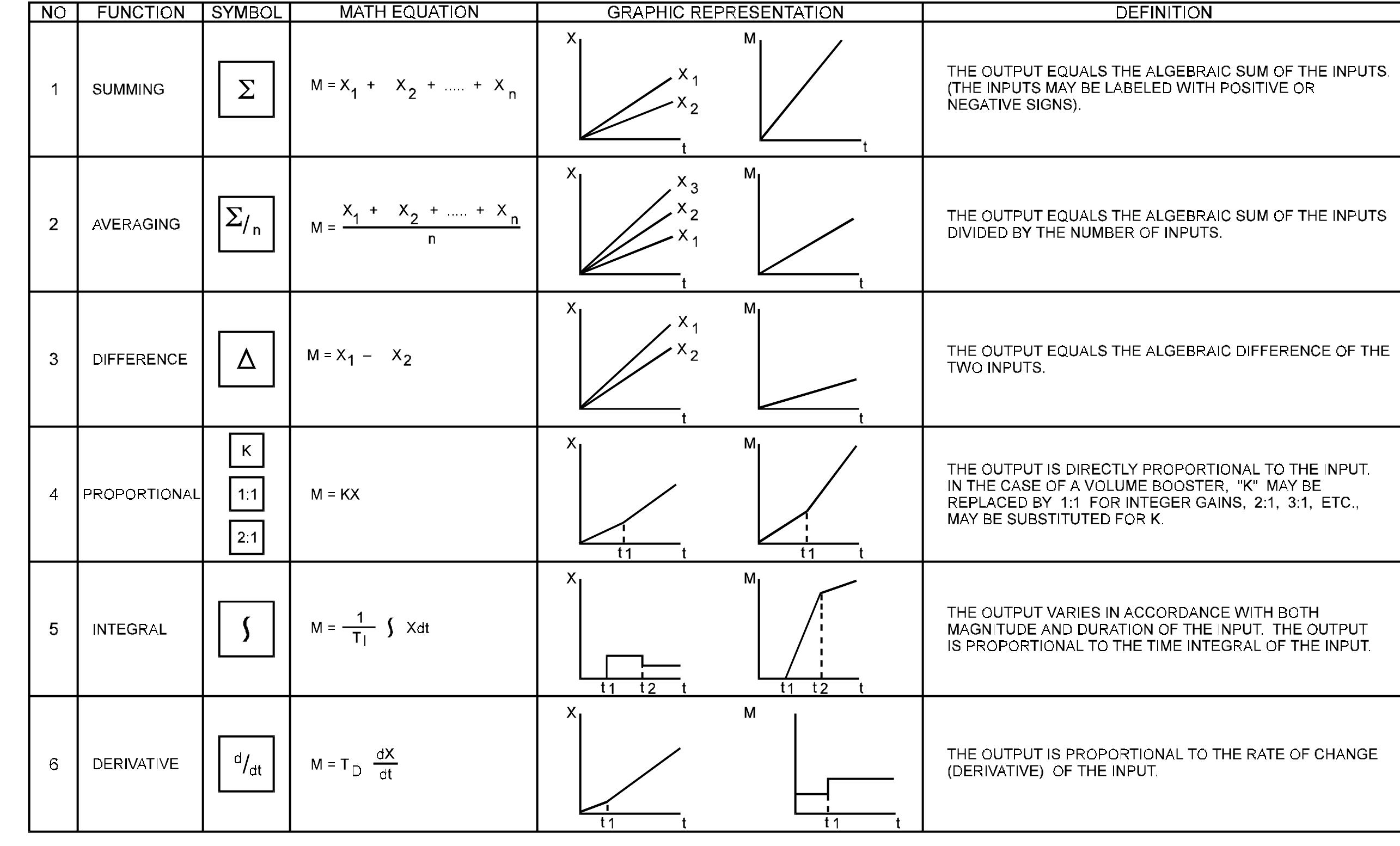 (PDF) Instrumentation Symbols and Identification