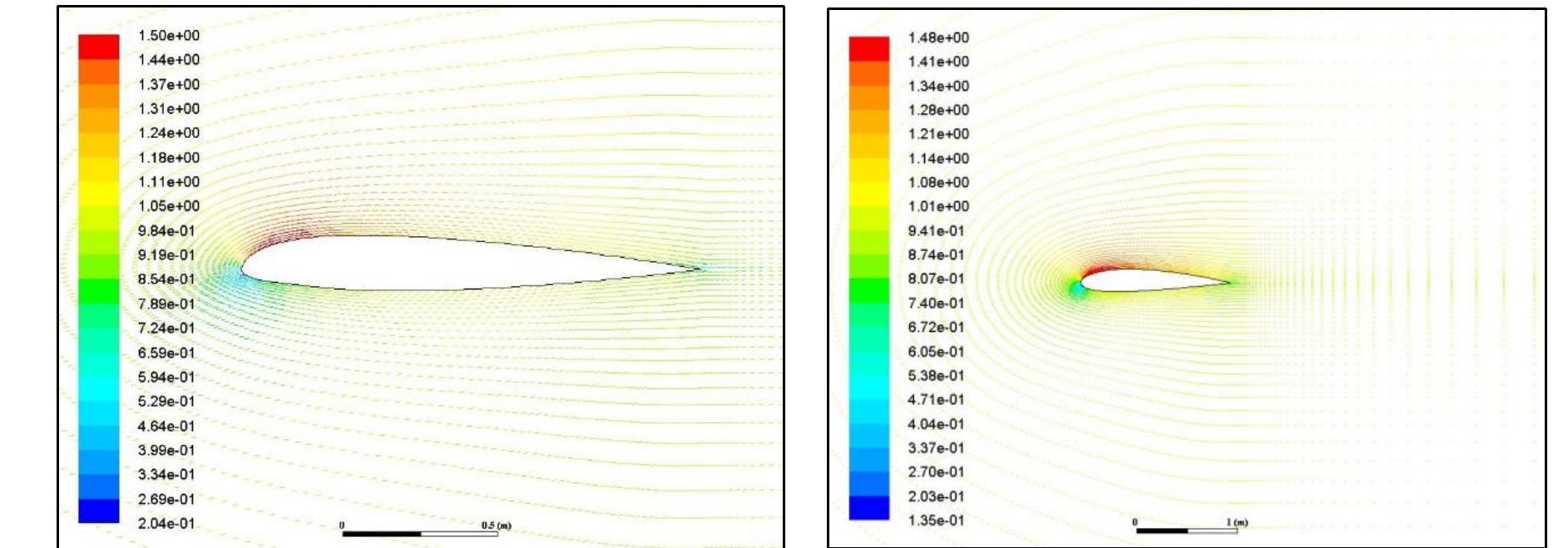 Figure 3 - from CFD Analysis of NACA 2415 and 23012 Airfoil