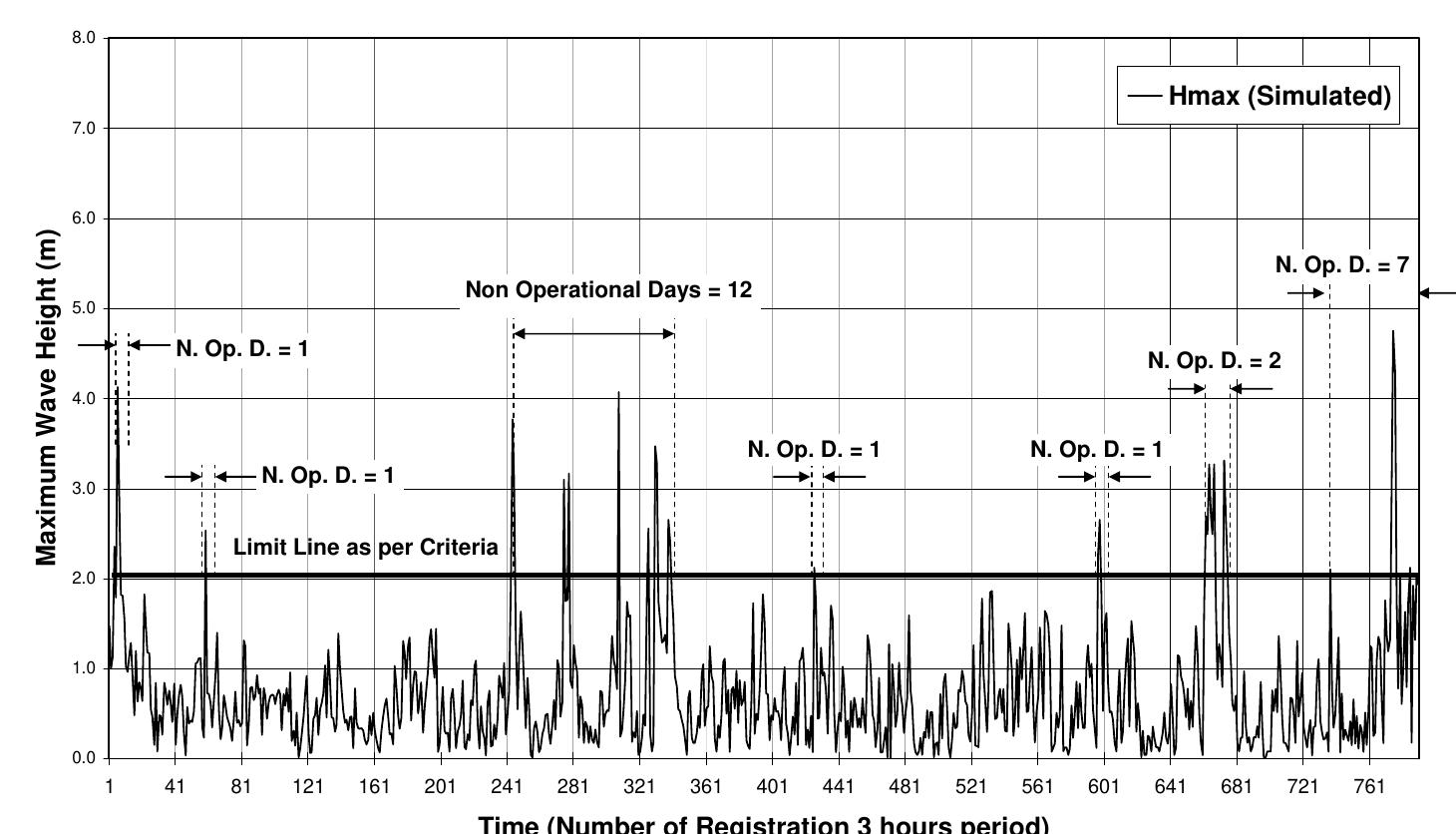Figure 4. Simulated maximum wave height for months 8, 9, 10 and 11, year 1989. 